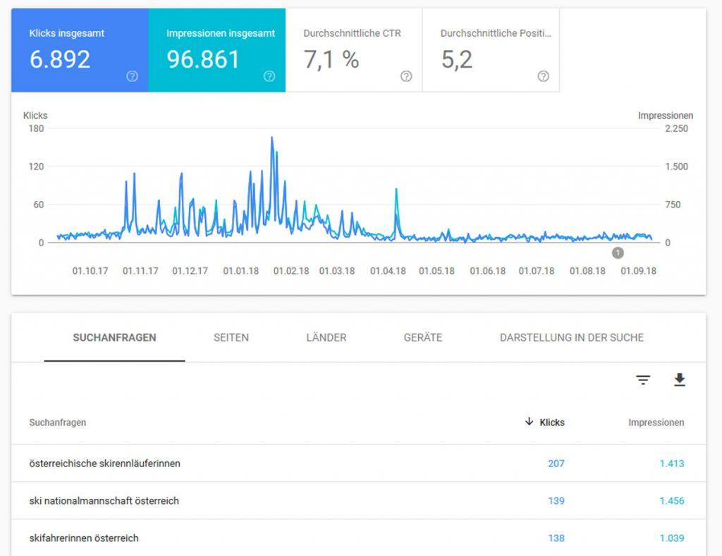 SEO rettet dem Alpinen Skiweltcup die Informationsbereitstellung​