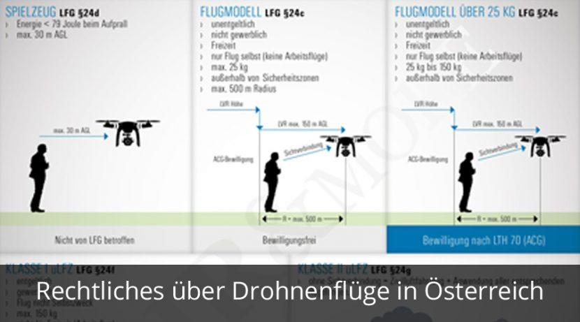 Rechtliches über Drohnenflüge in Österreich